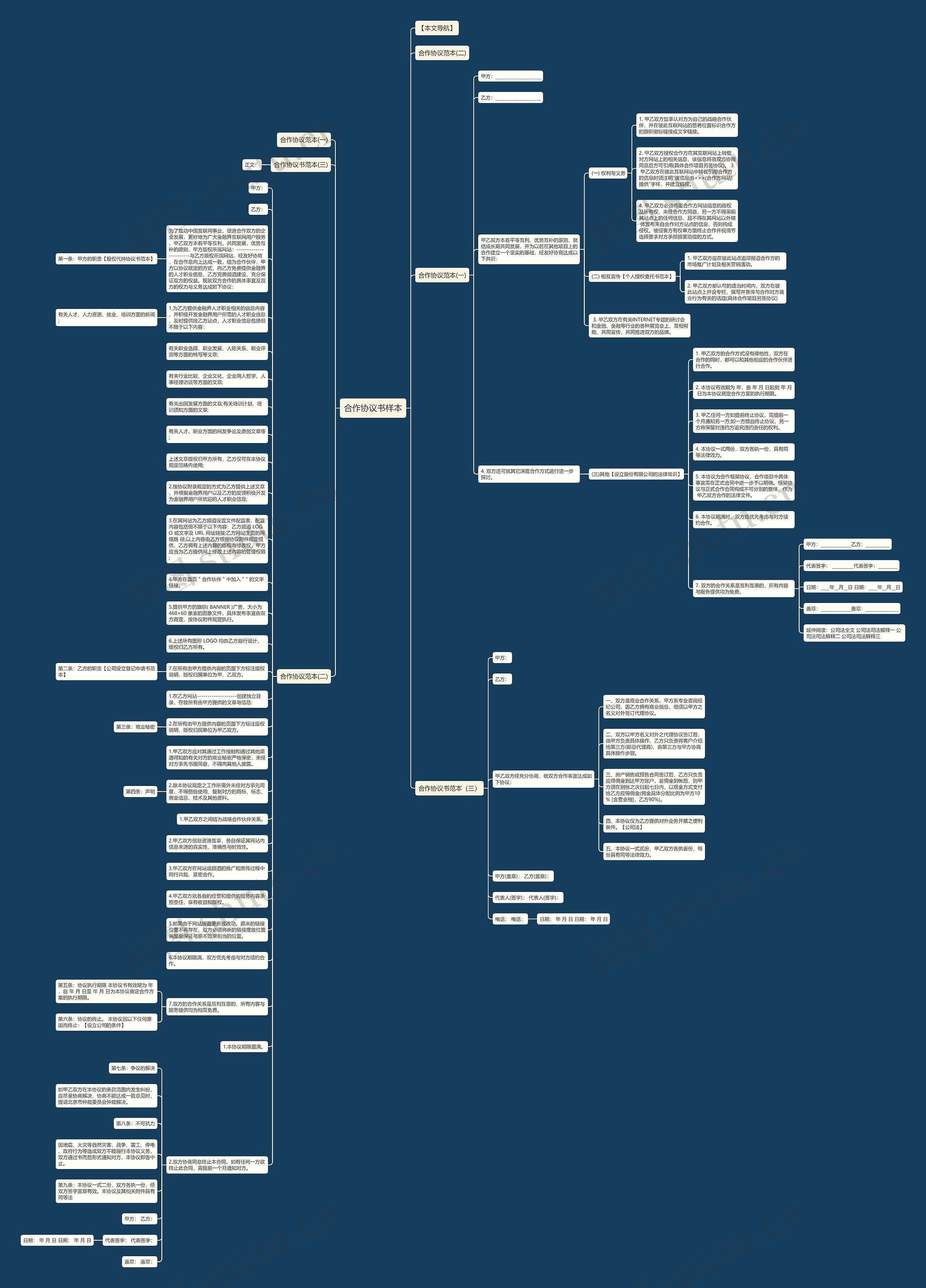 合作协议书样本思维导图