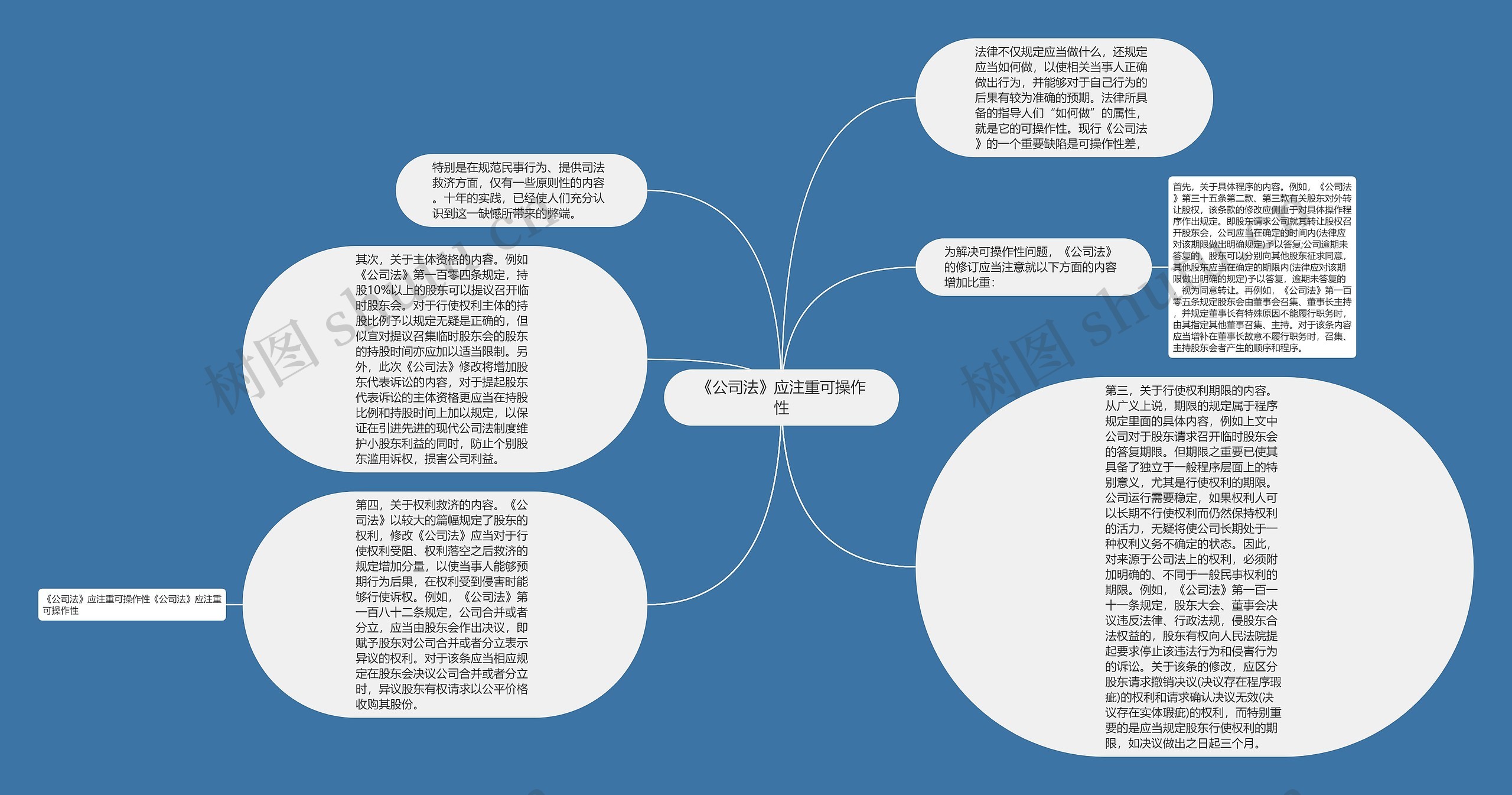 《公司法》应注重可操作性思维导图