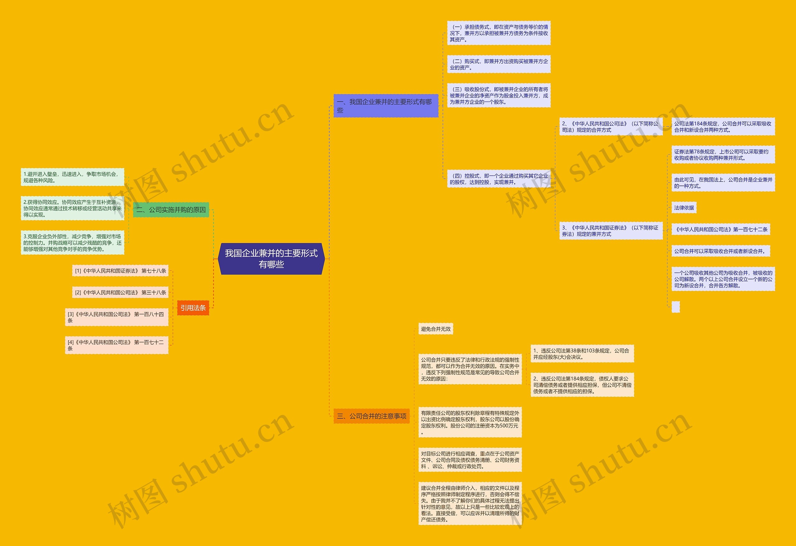 我国企业兼并的主要形式有哪些思维导图
