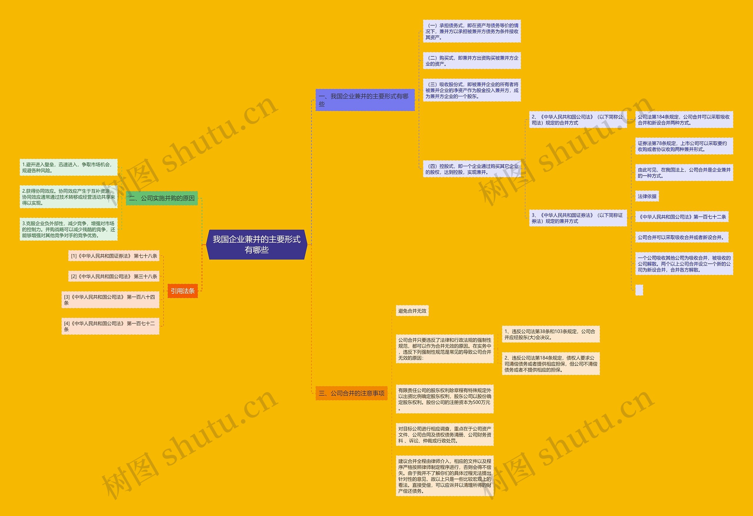 我国企业兼并的主要形式有哪些 我国企业兼并的主要形式有哪些