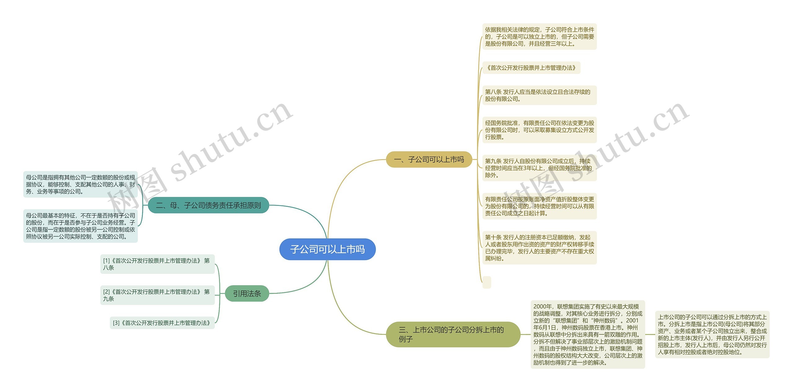 子公司可以上市吗思维导图