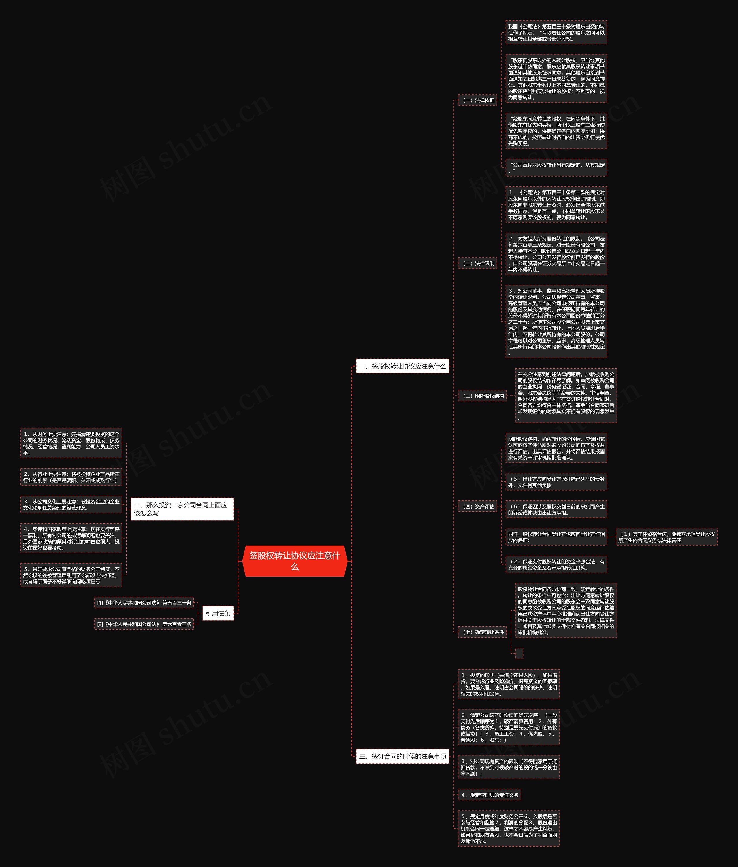 签股权转让协议应注意什么思维导图