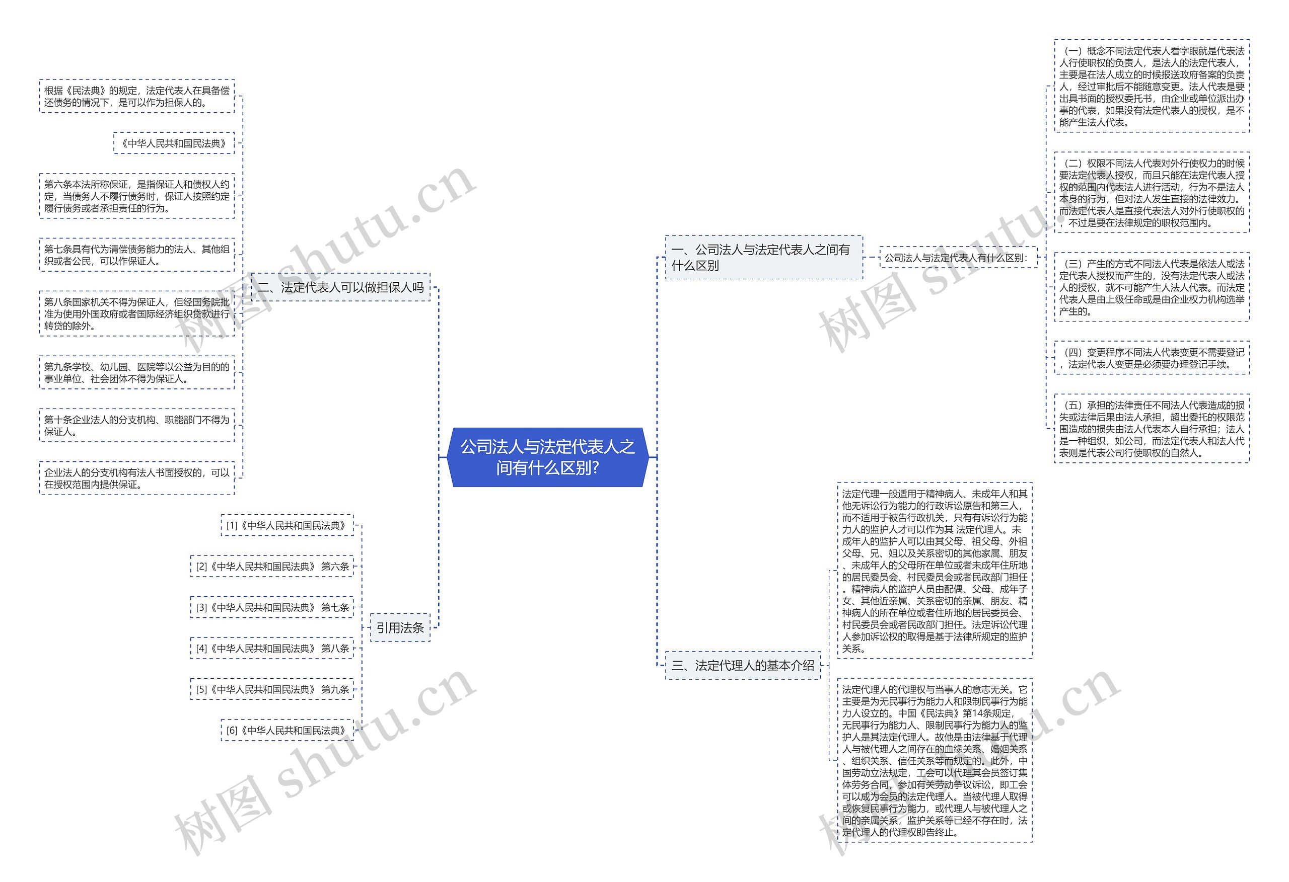 公司法人与法定代表人之间有什么区别? 公司法人与法定代表人之间有什么区别?