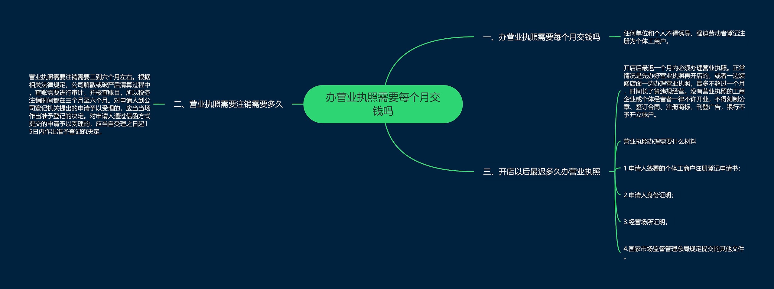 办营业执照需要每个月交钱吗思维导图