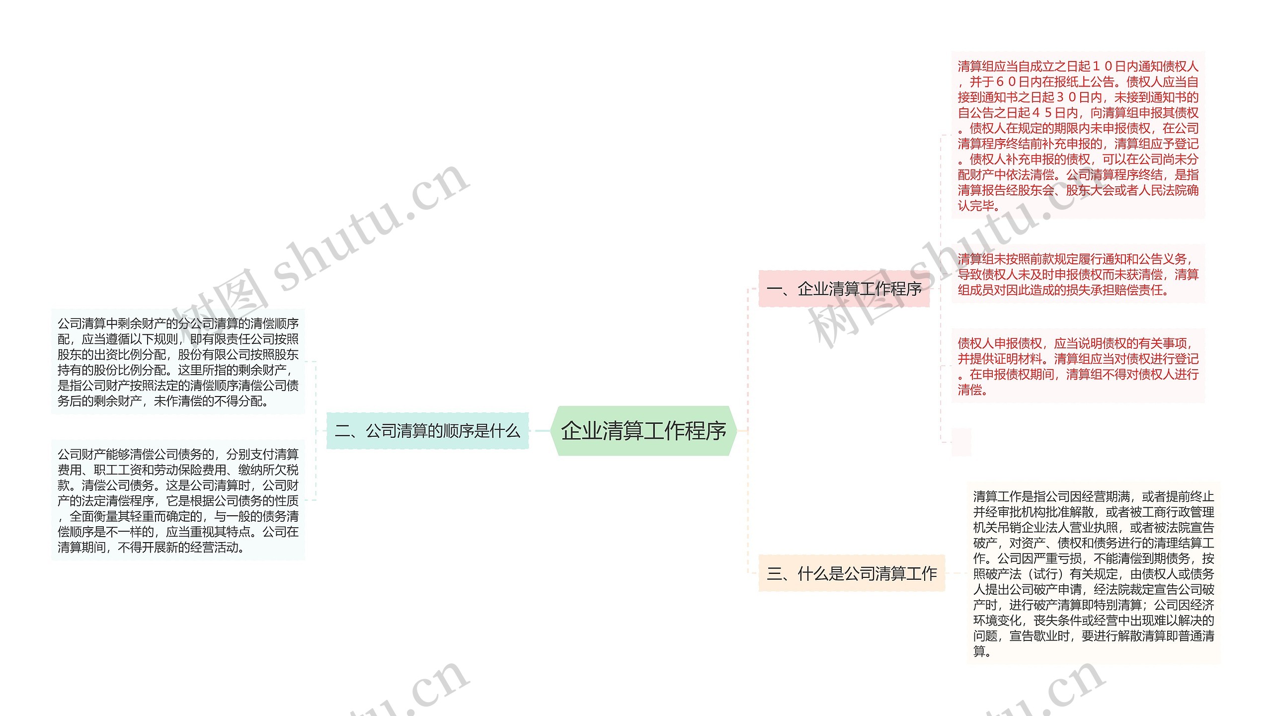 企业清算工作程序