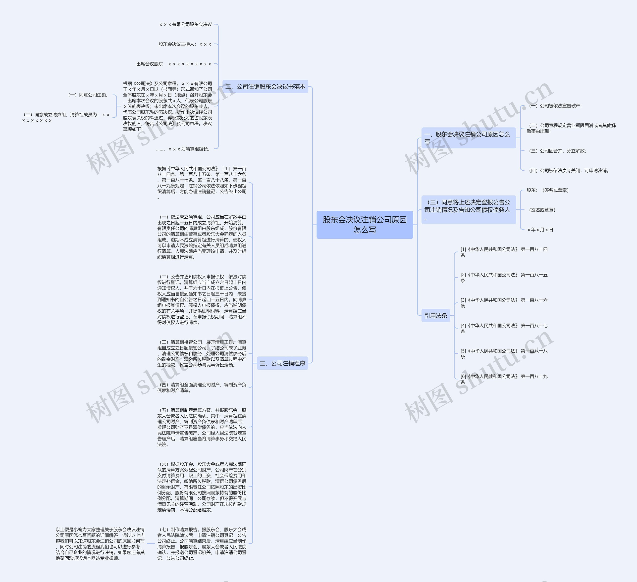 股东会决议注销公司原因怎么写思维导图