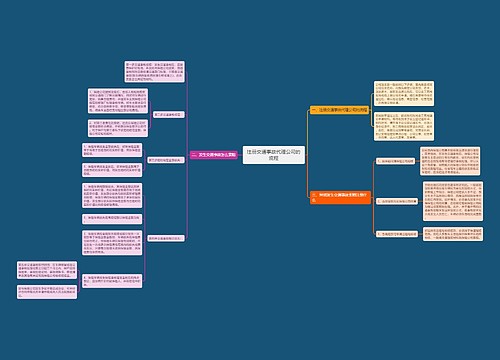 注册交通事故代理公司的流程