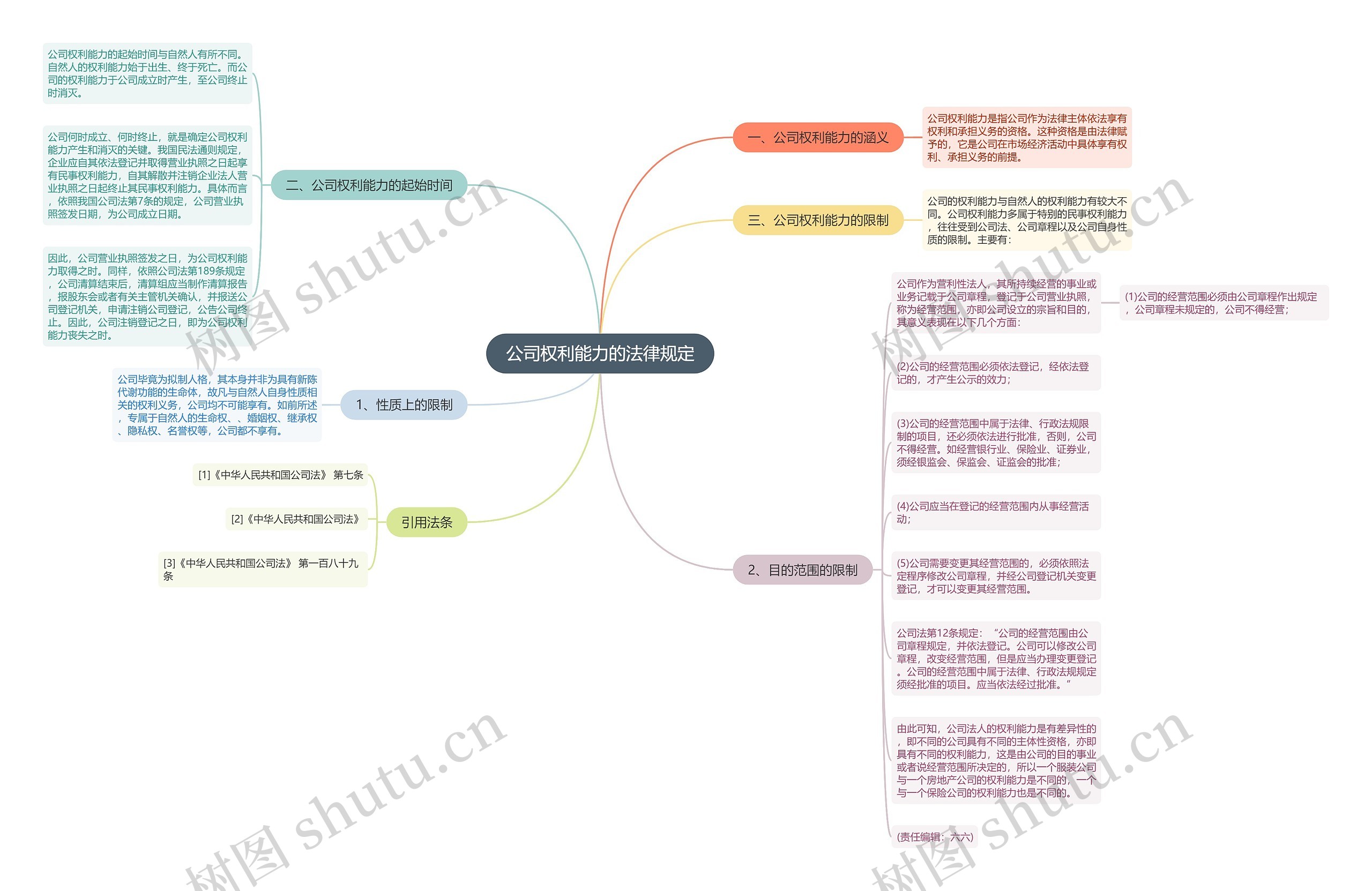 公司权利能力的法律规定 公司权利能力的法律规定