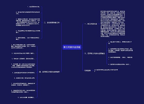 职工代表大会流程