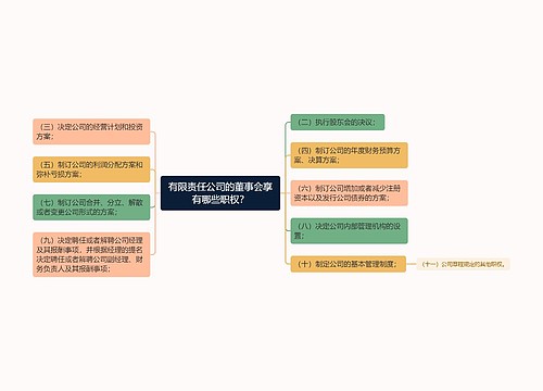 有限责任公司的董事会享有哪些职权？