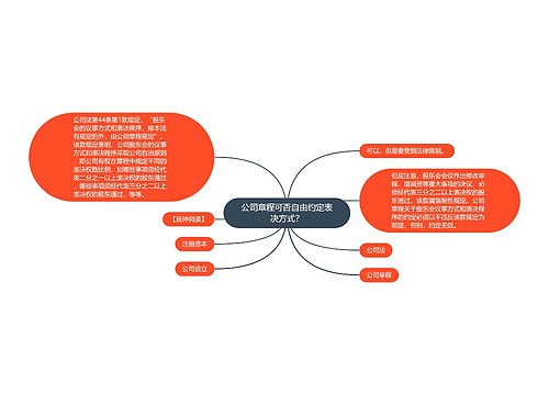 公司章程可否自由约定表决方式？