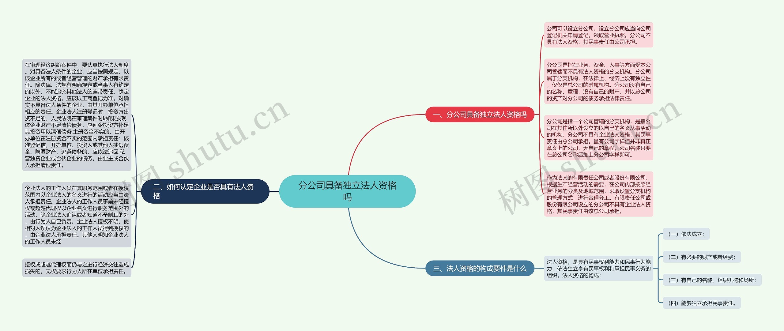 分公司具备独立法人资格吗