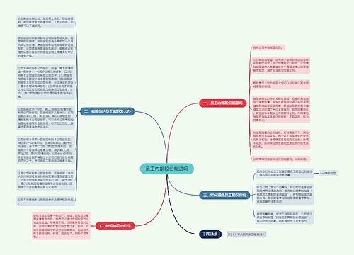 员工内部股份能退吗