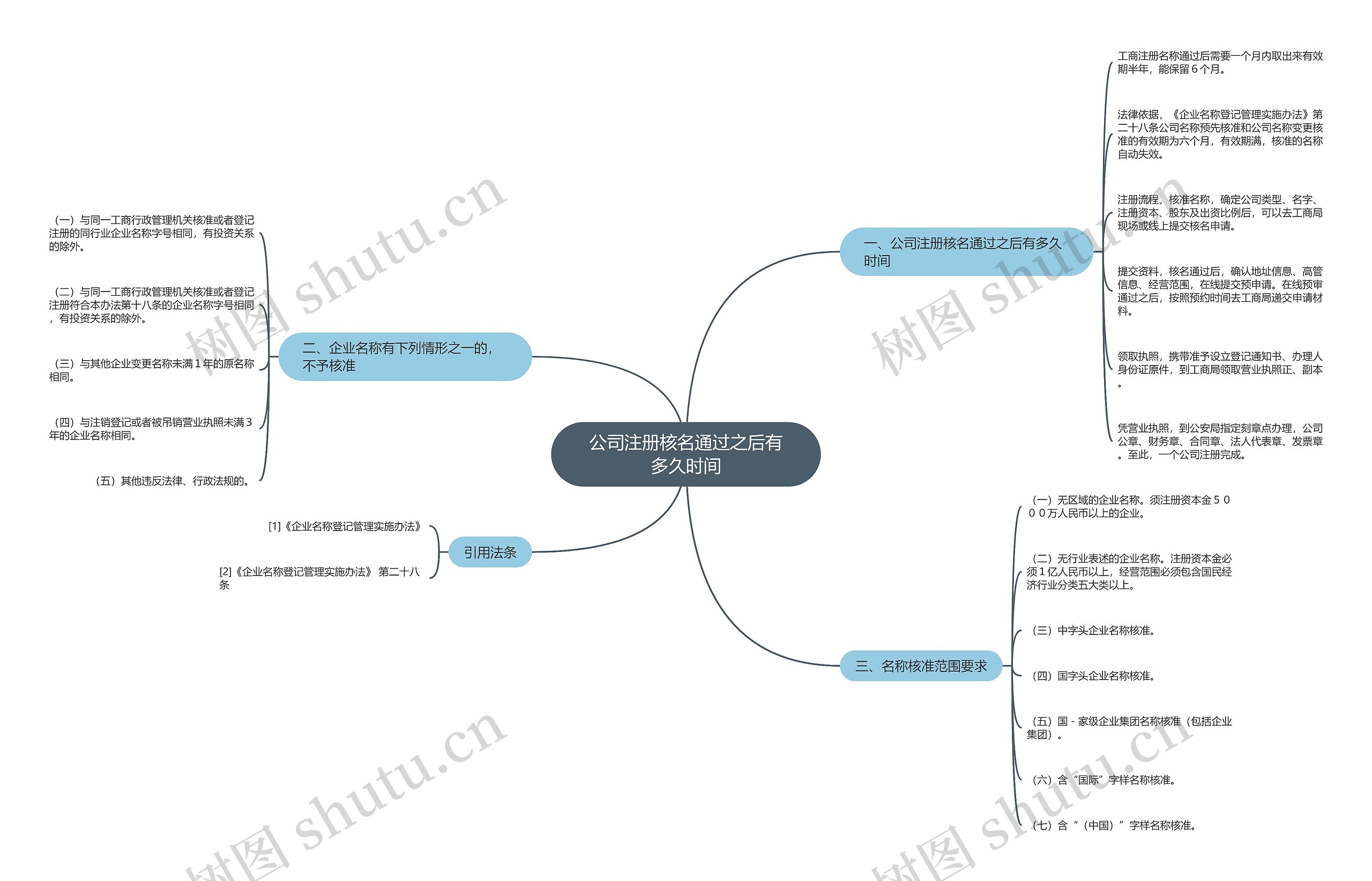 公司注册核名通过之后有多久时间 公司注册核名通过之后有多久时间