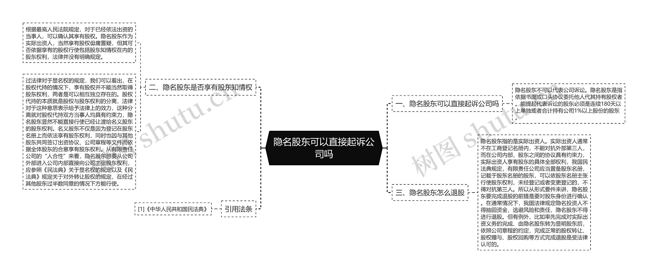 隐名股东可以直接起诉公司吗