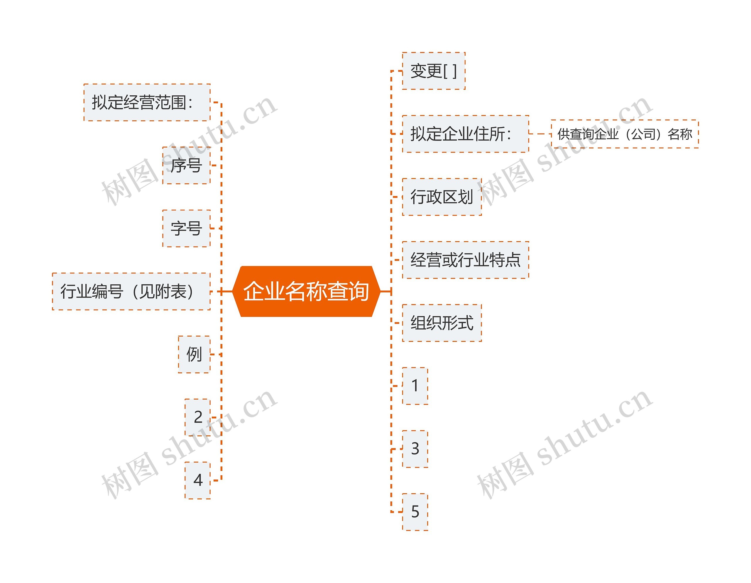 企业名称查询思维导图