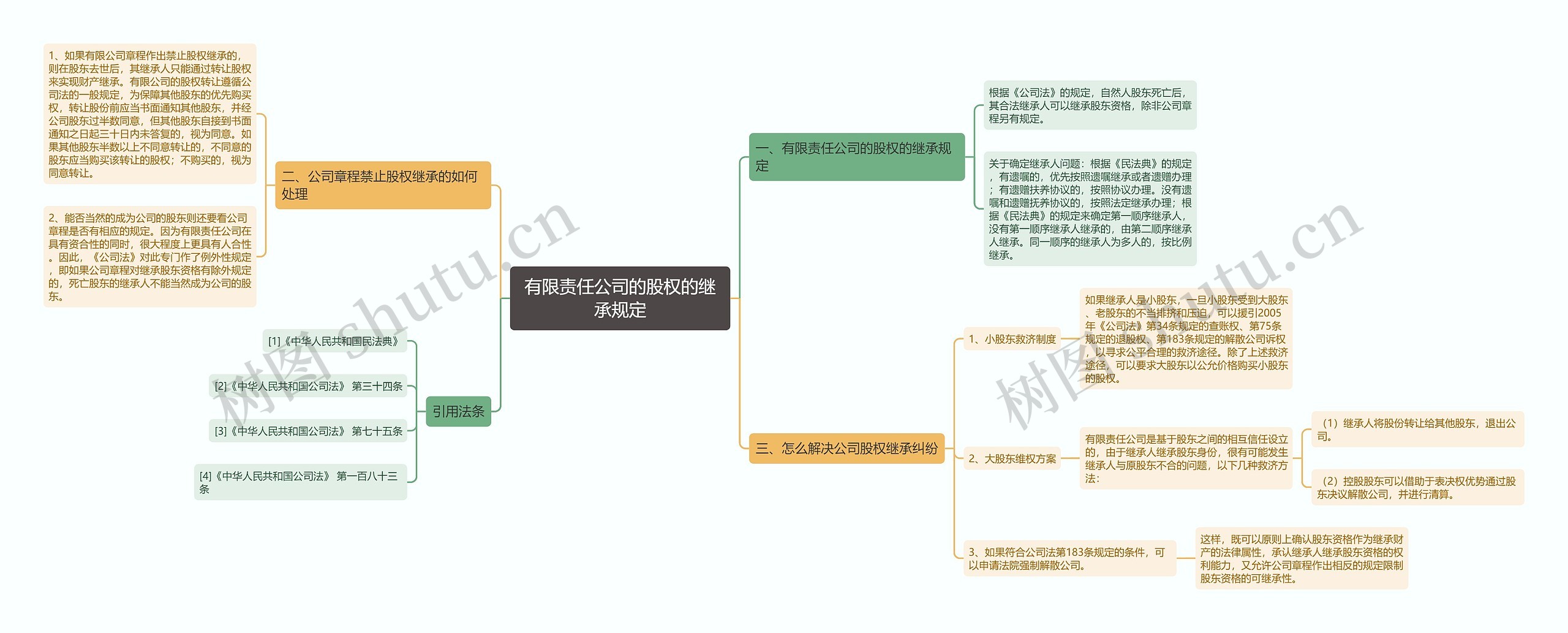 有限责任公司的股权的继承规定