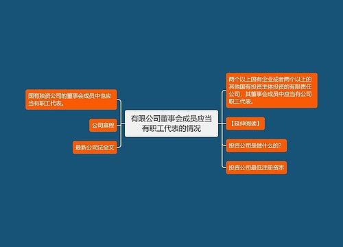 有限公司董事会成员应当有职工代表的情况