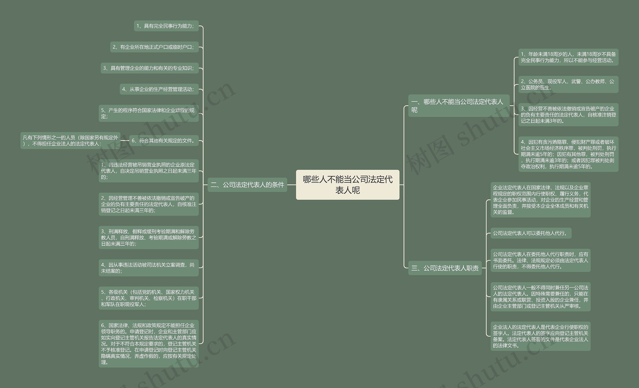 哪些人不能当公司法定代表人呢 哪些人不能当公司法定代表人呢