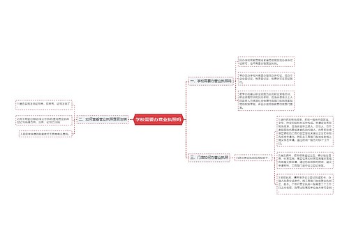 学校需要办营业执照吗