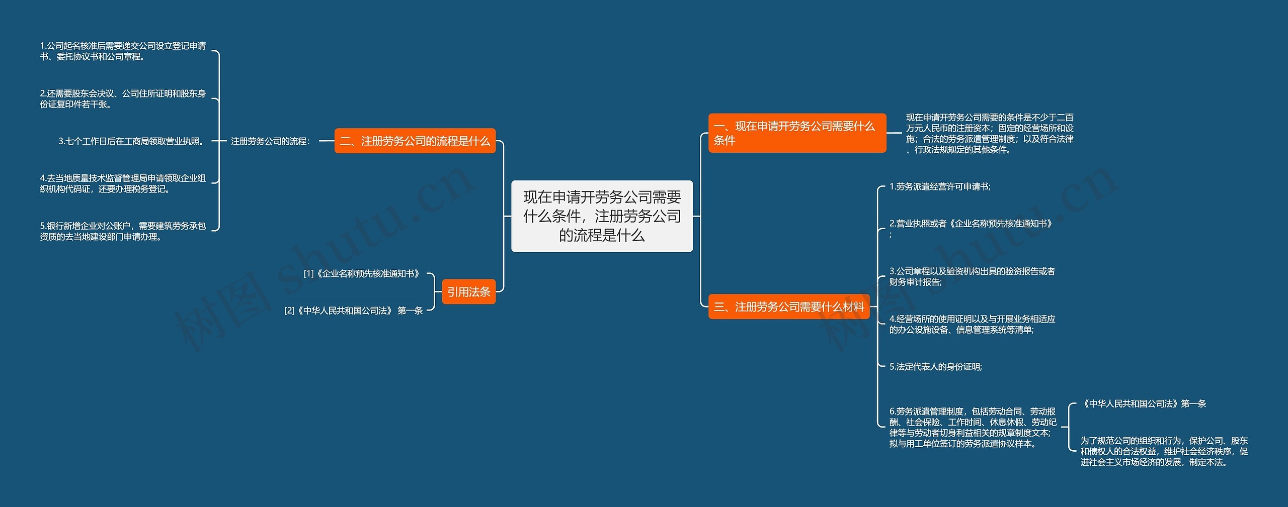 现在申请开劳务公司需要什么条件，注册劳务公司的流程是什么