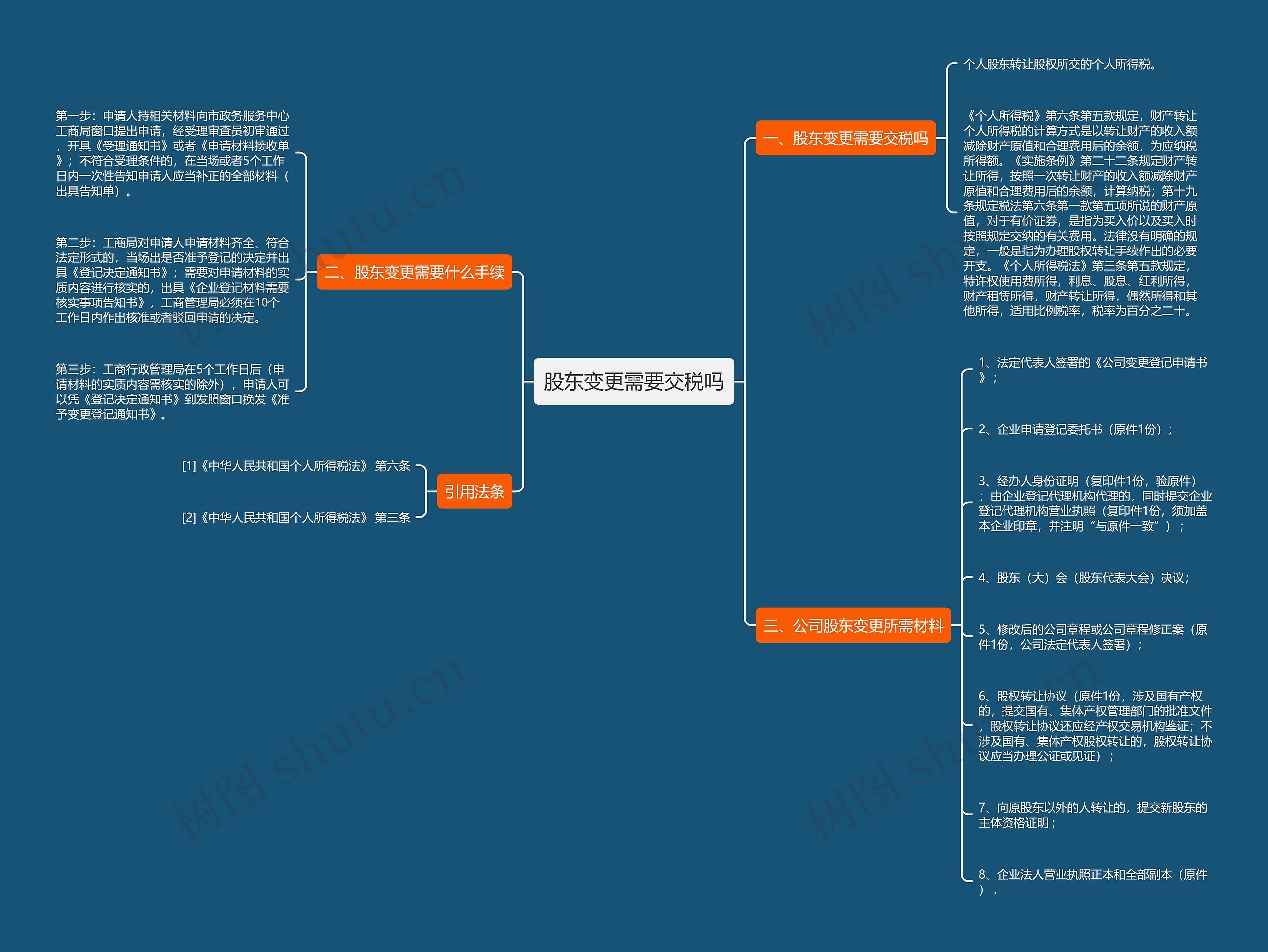 股东变更需要交税吗 股东变更需要交税吗