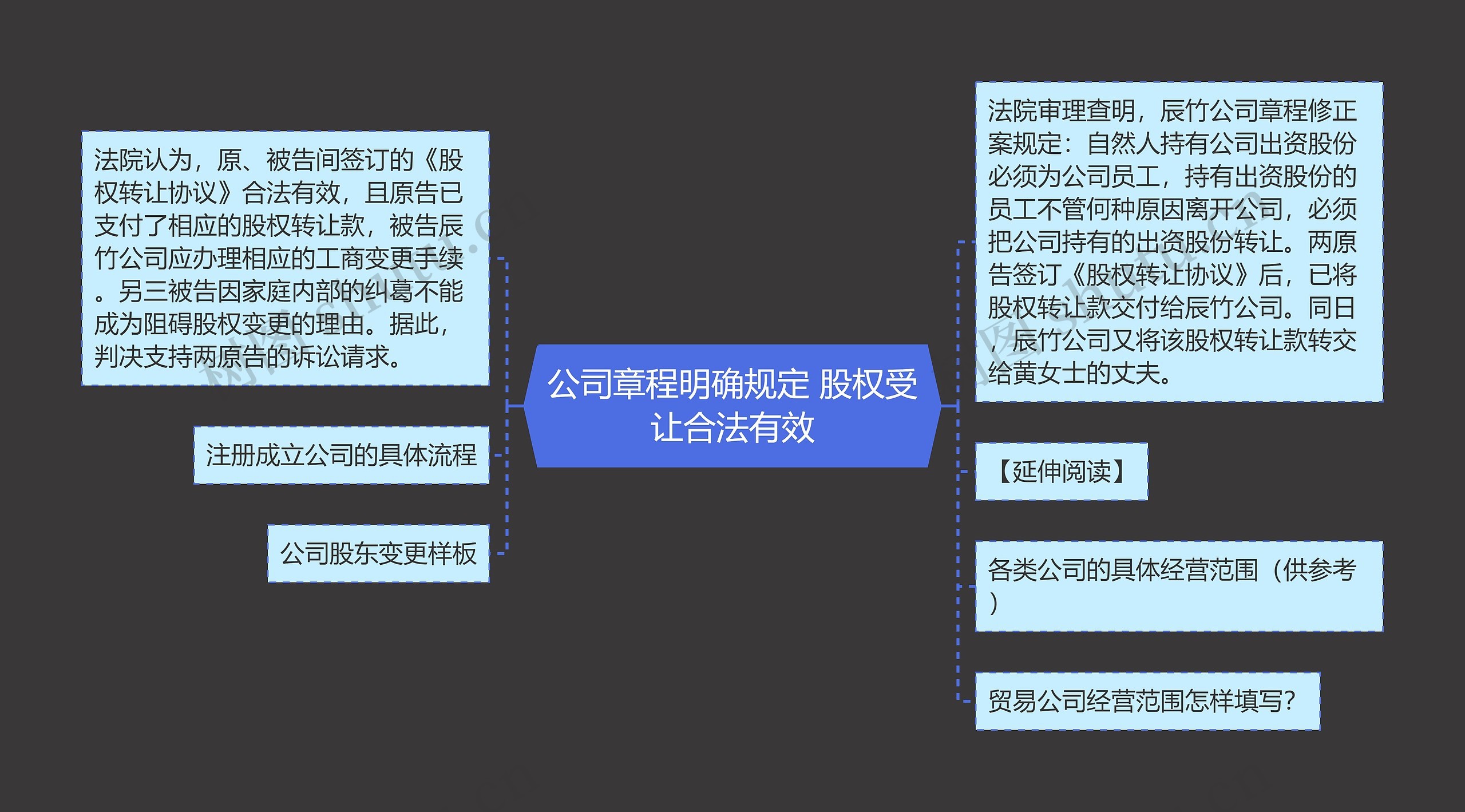 公司章程明确规定 股权受让合法有效