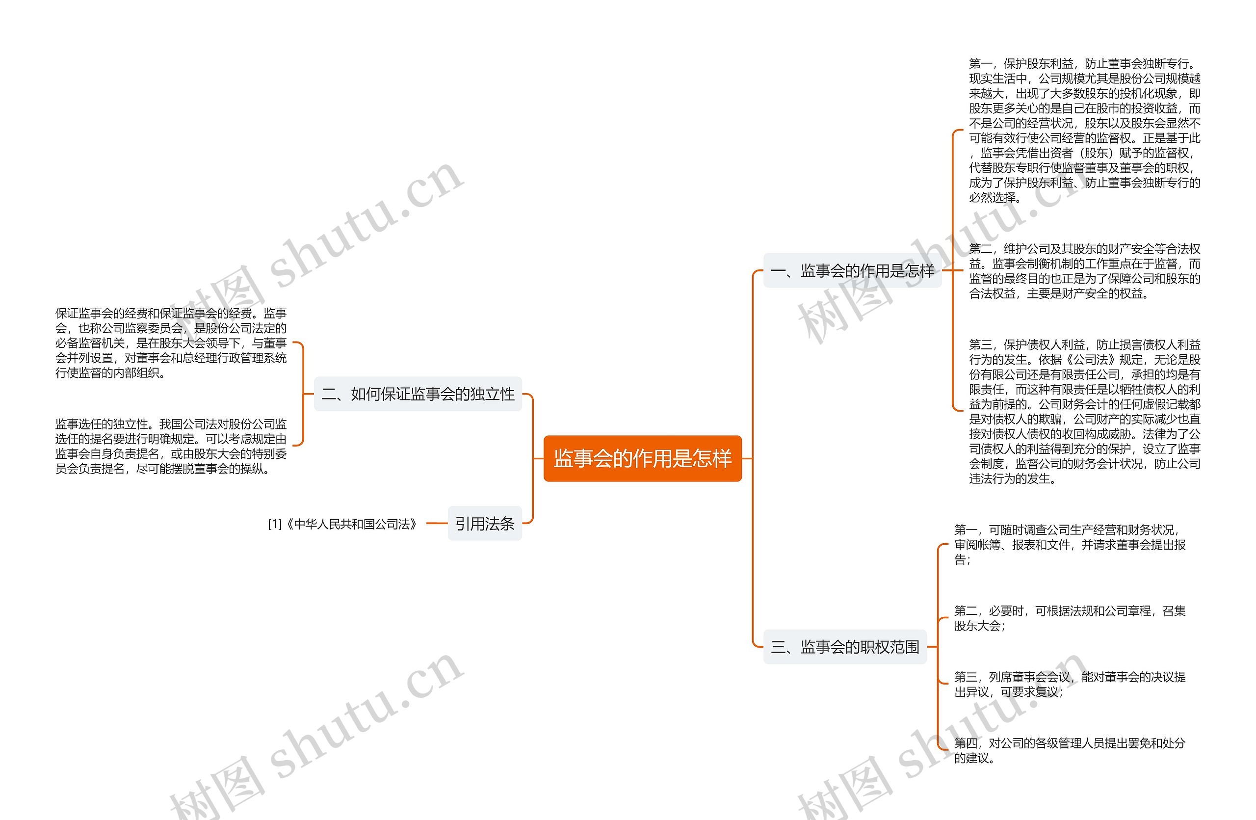 监事会的作用是怎样思维导图