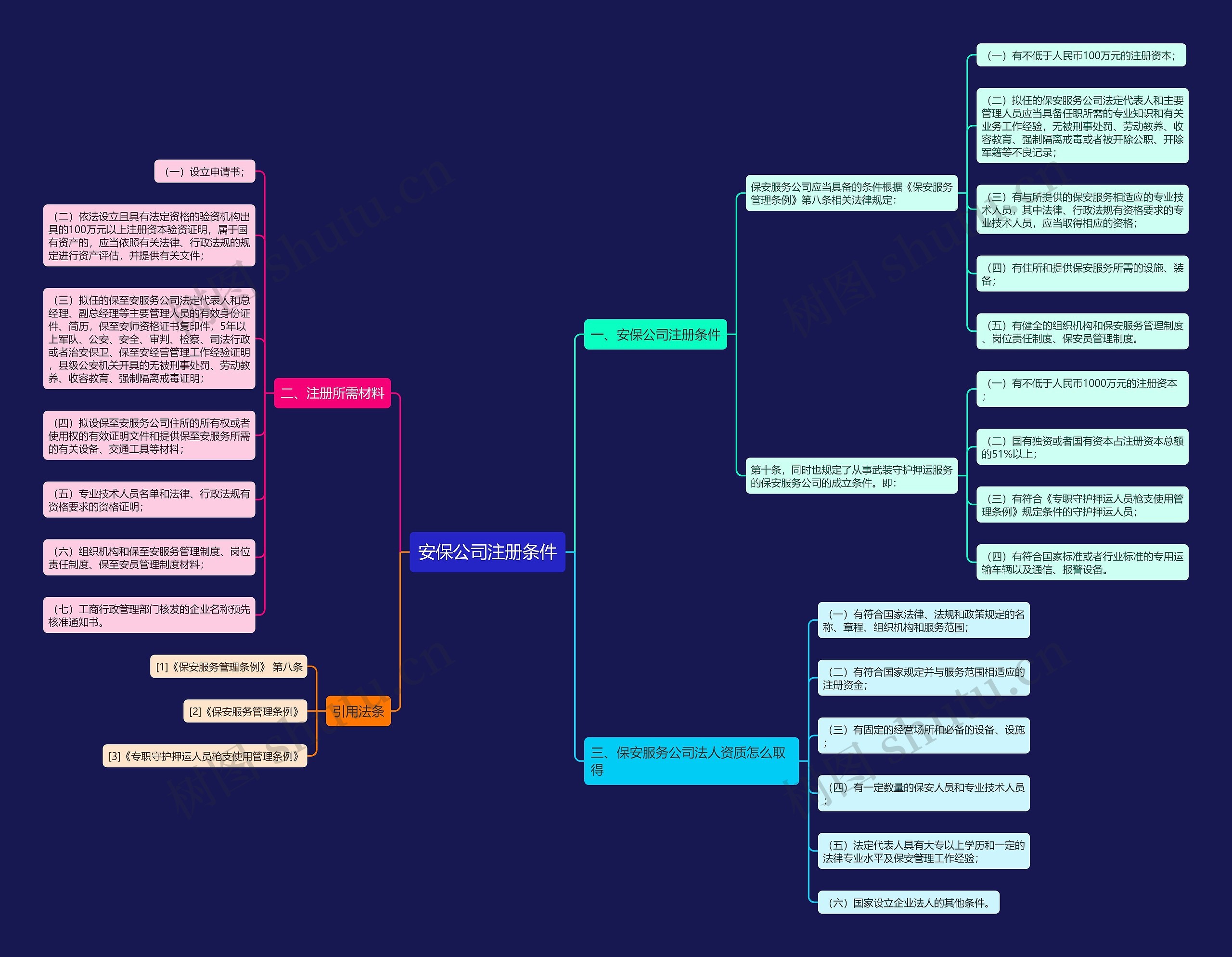 安保公司注册条件 安保公司注册条件