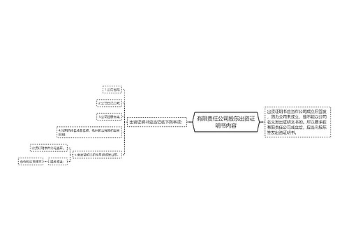 有限责任公司股东出资证明书内容