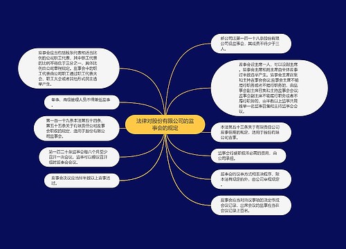 法律对股份有限公司的监事会的规定