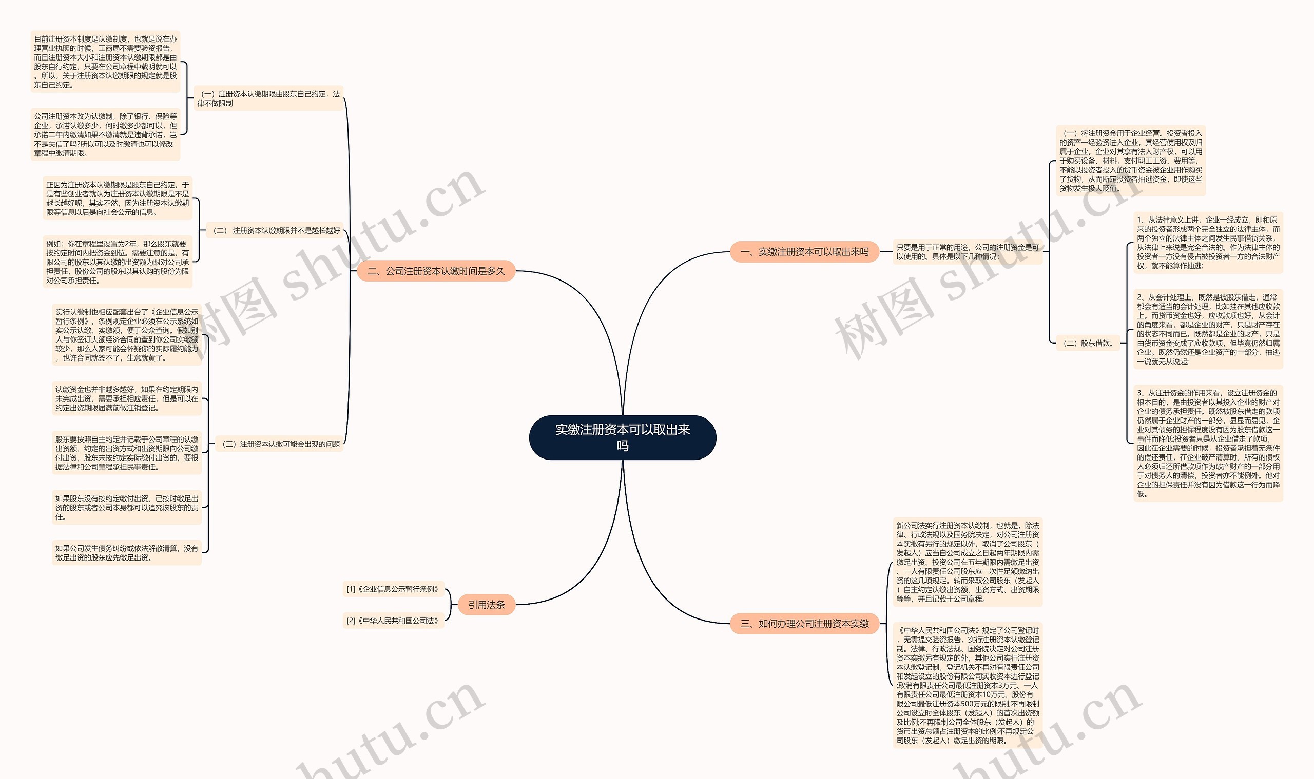 实缴注册资本可以取出来吗