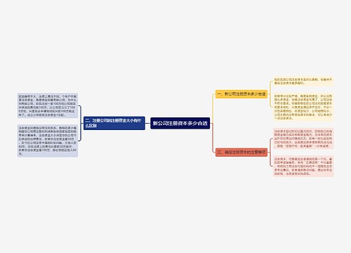 新公司注册资本多少合适