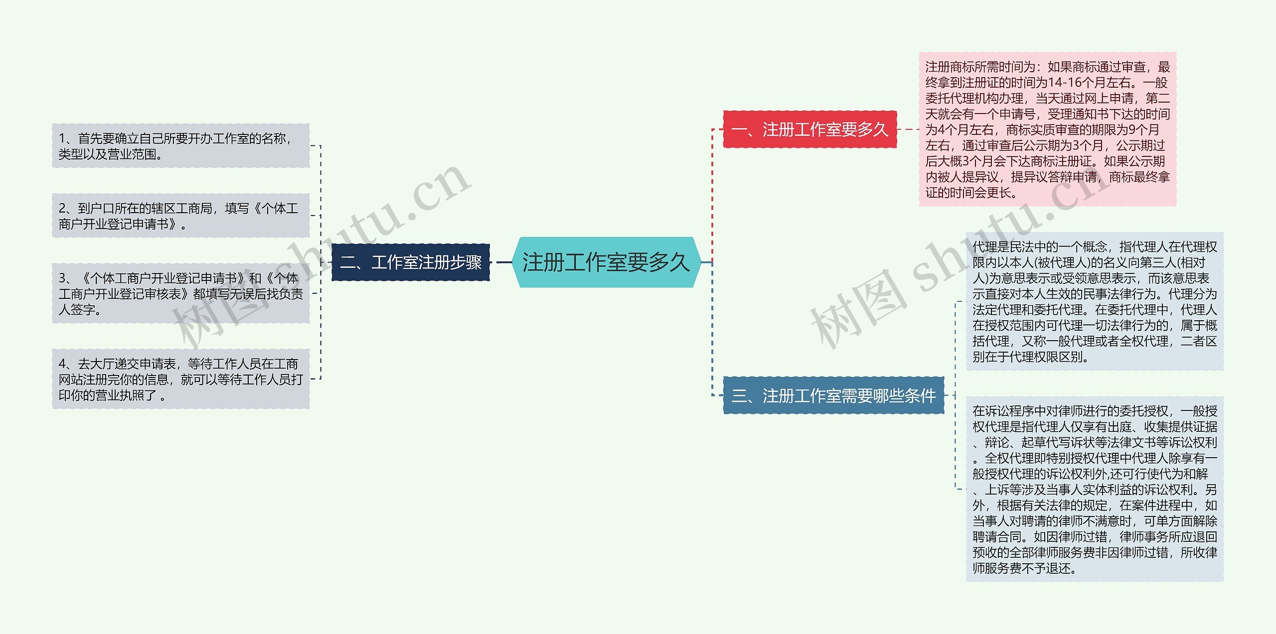 注册工作室要多久