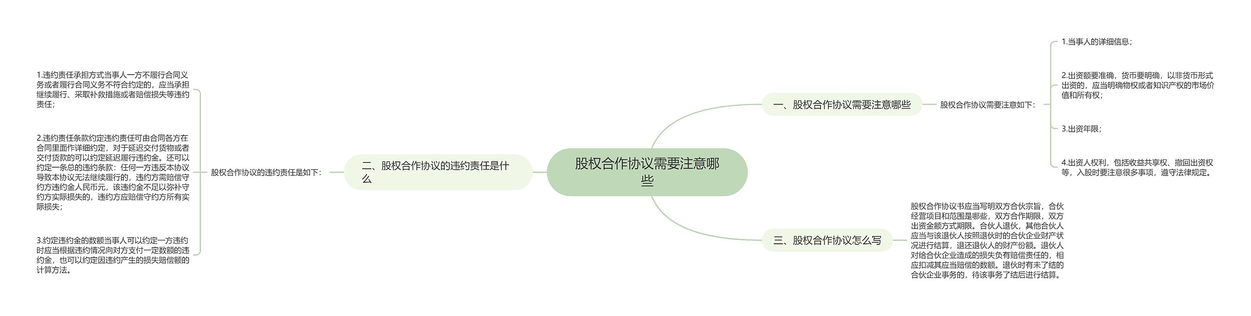 股权合作协议需要注意哪些思维导图