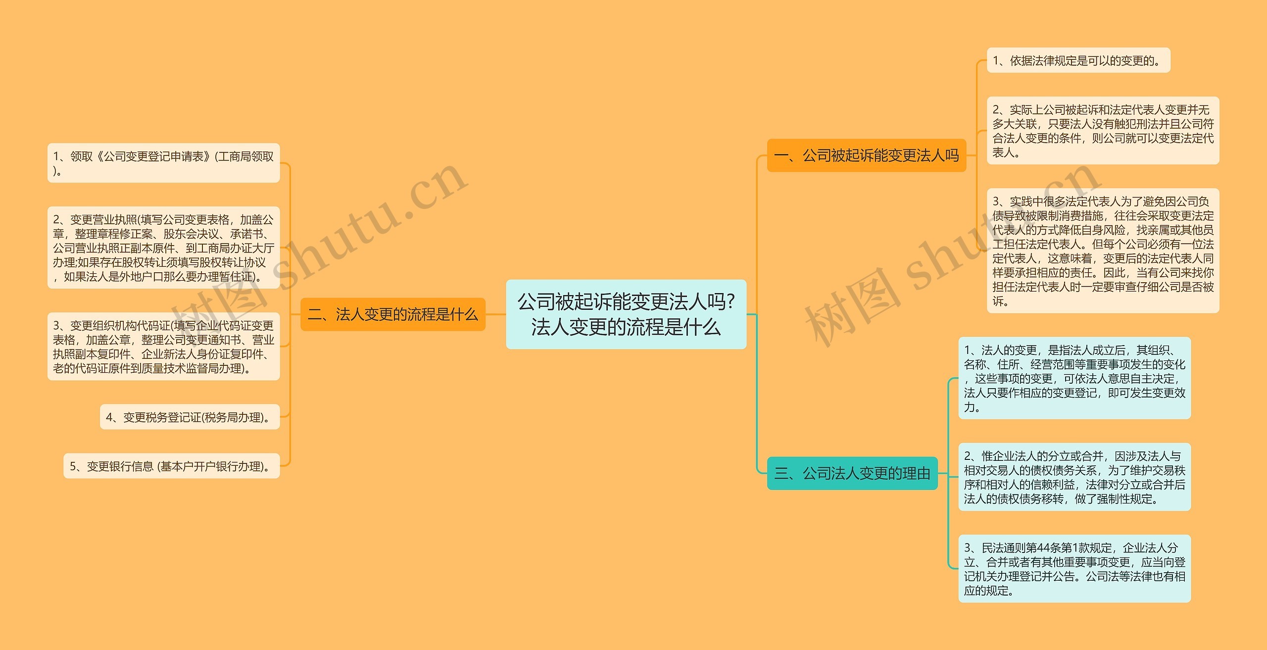 公司被起诉能变更法人吗?法人变更的流程是什么思维导图