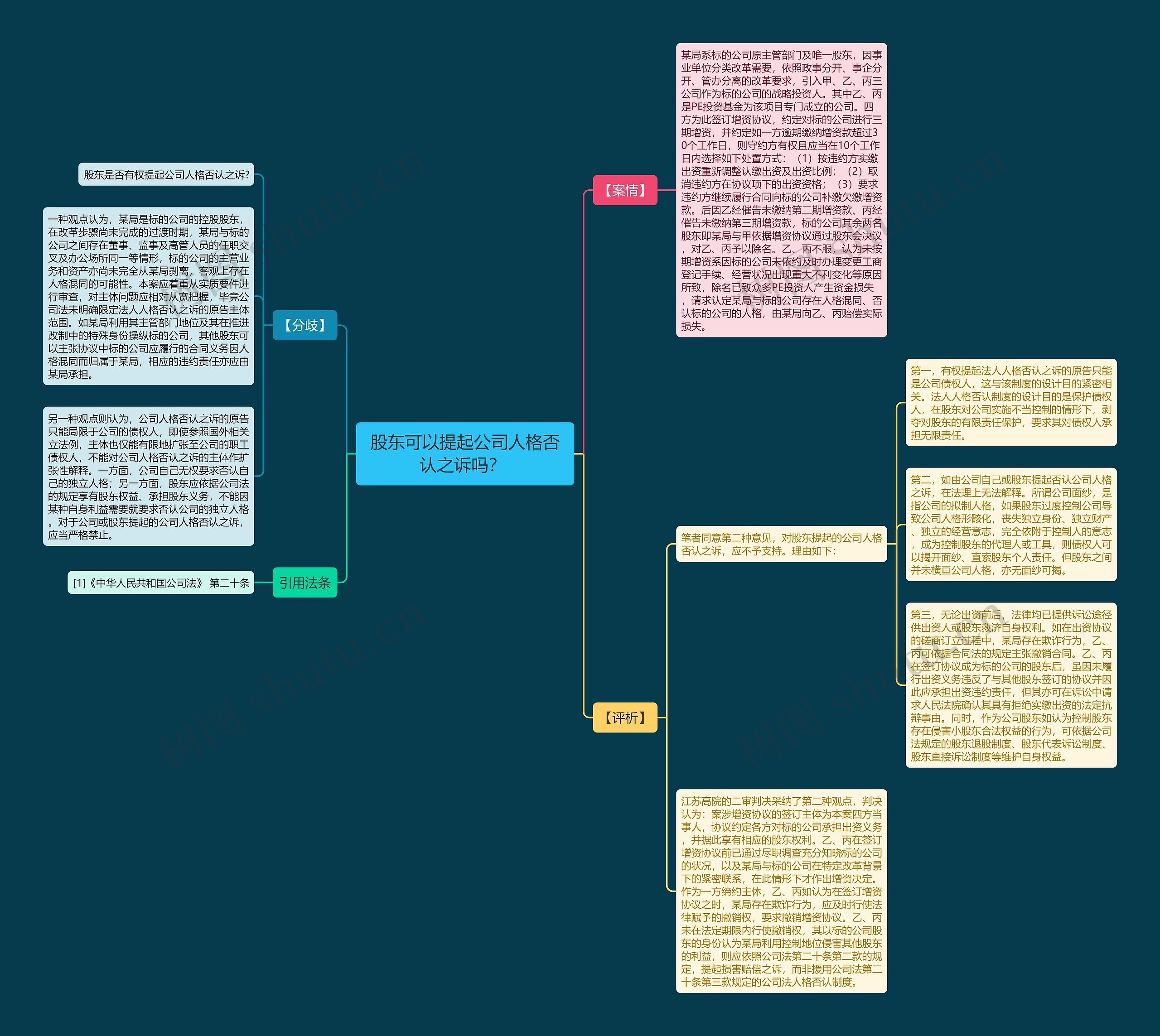 股东可以提起公司人格否认之诉吗？ 思维导图