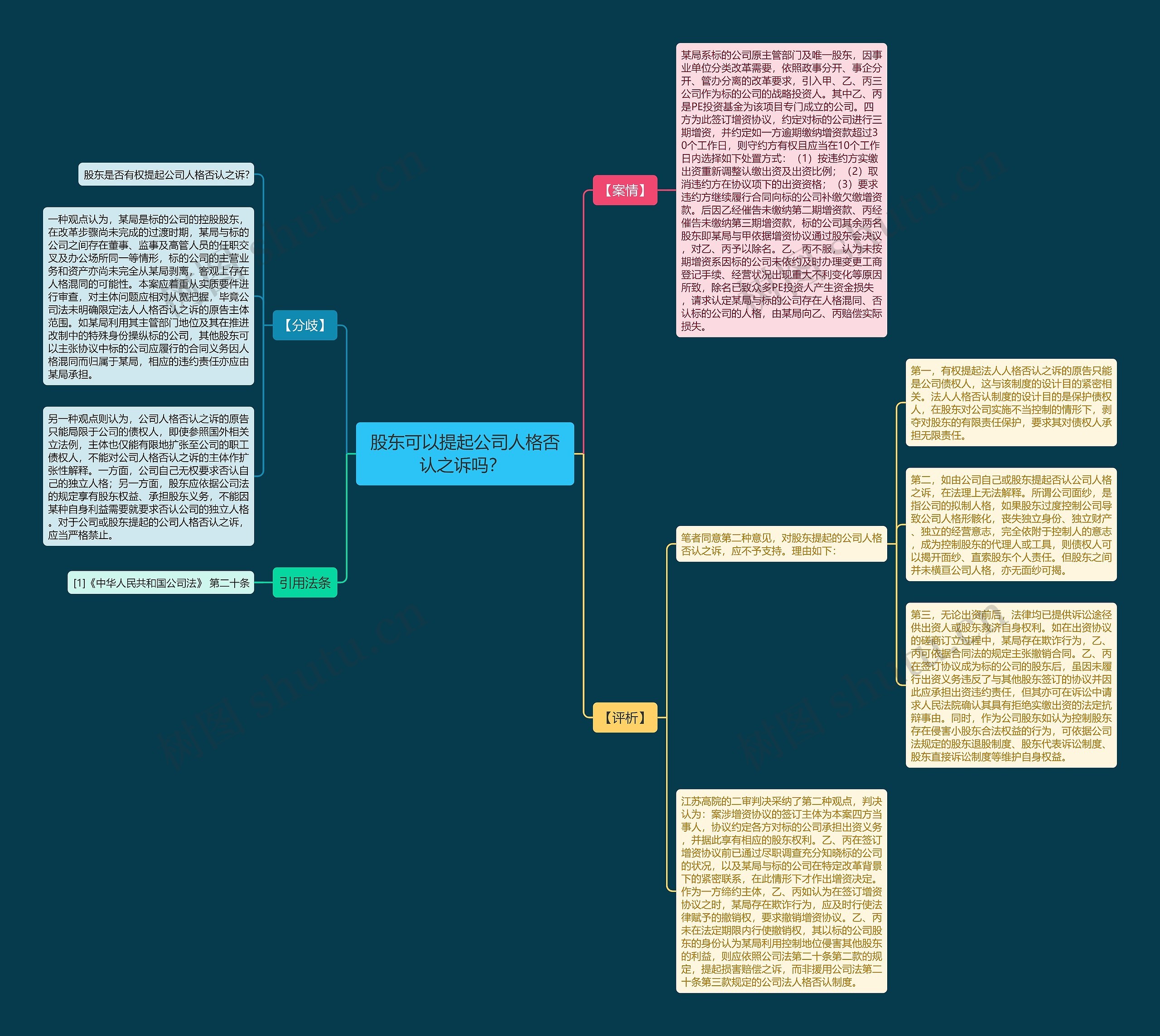 股东可以提起公司人格否认之诉吗? 股东可以提起公司人格否认之诉吗?