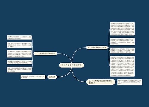 注册资金最低限额规定