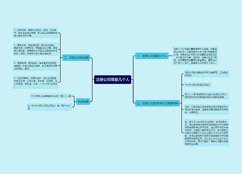 注册公司需要几个人