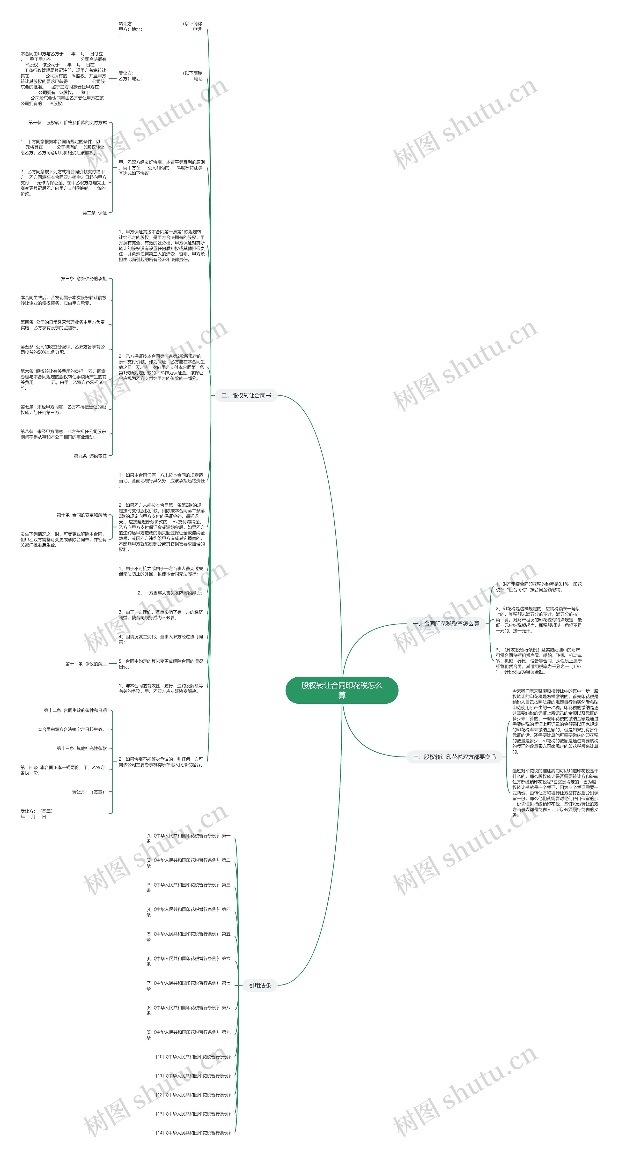 股权转让合同印花税怎么算思维导图