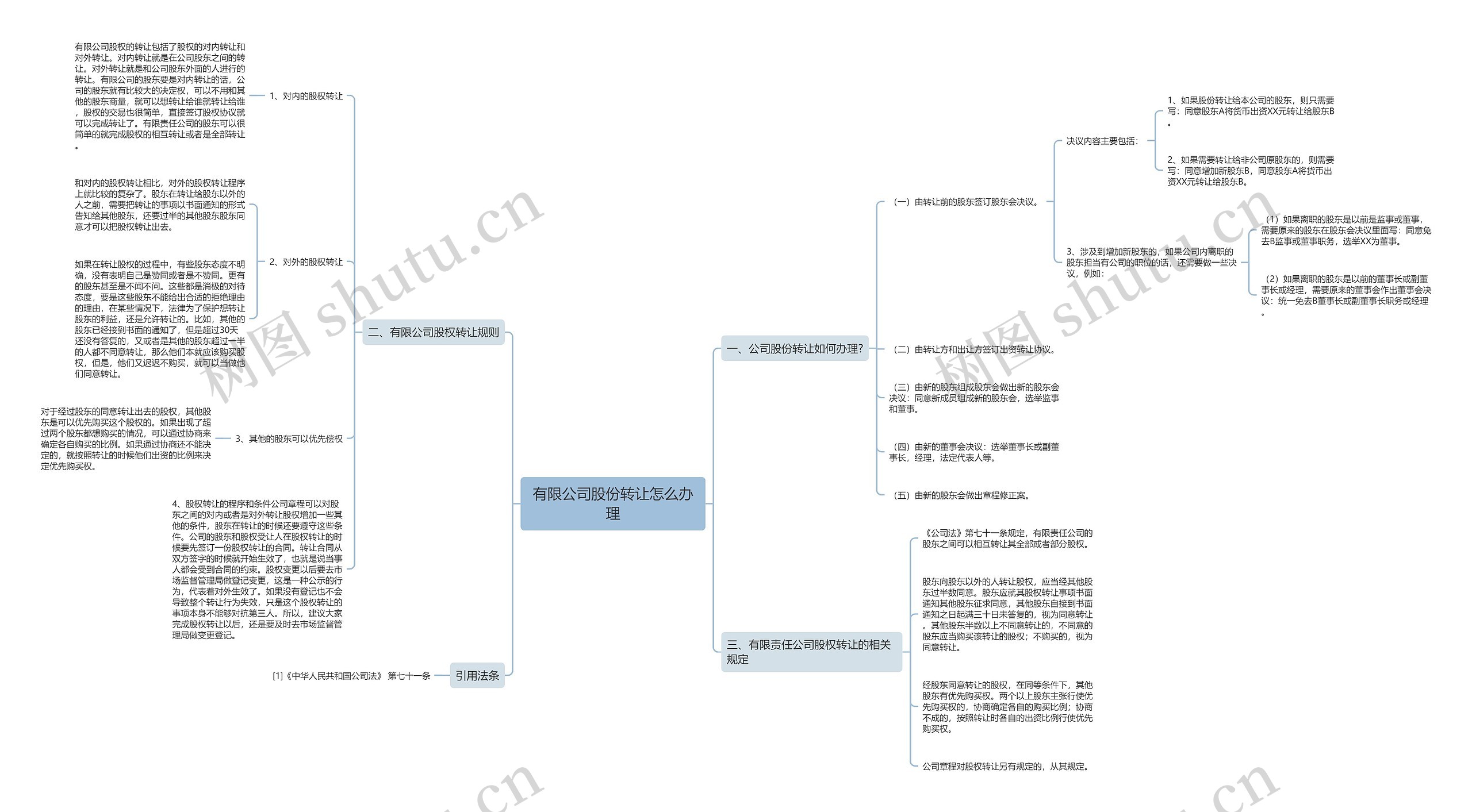 有限公司股份转让怎么办理 有限公司股份转让怎么办理
