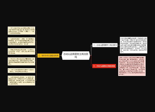办幼儿园需要在工商注册吗