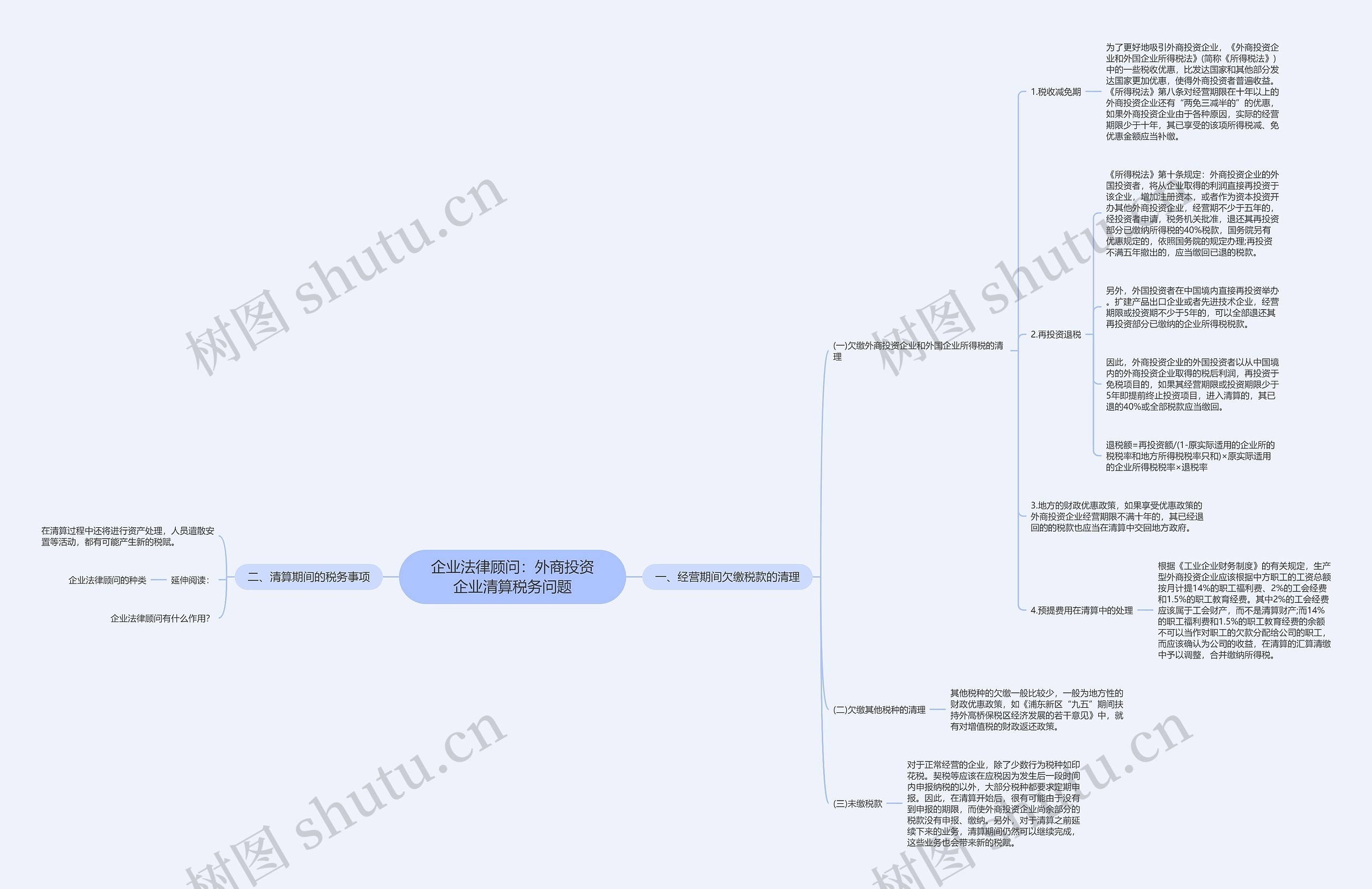 企业法律顾问:外商投资企业清算税务问题 企业法律顾问:外商投资企业清算税务问题