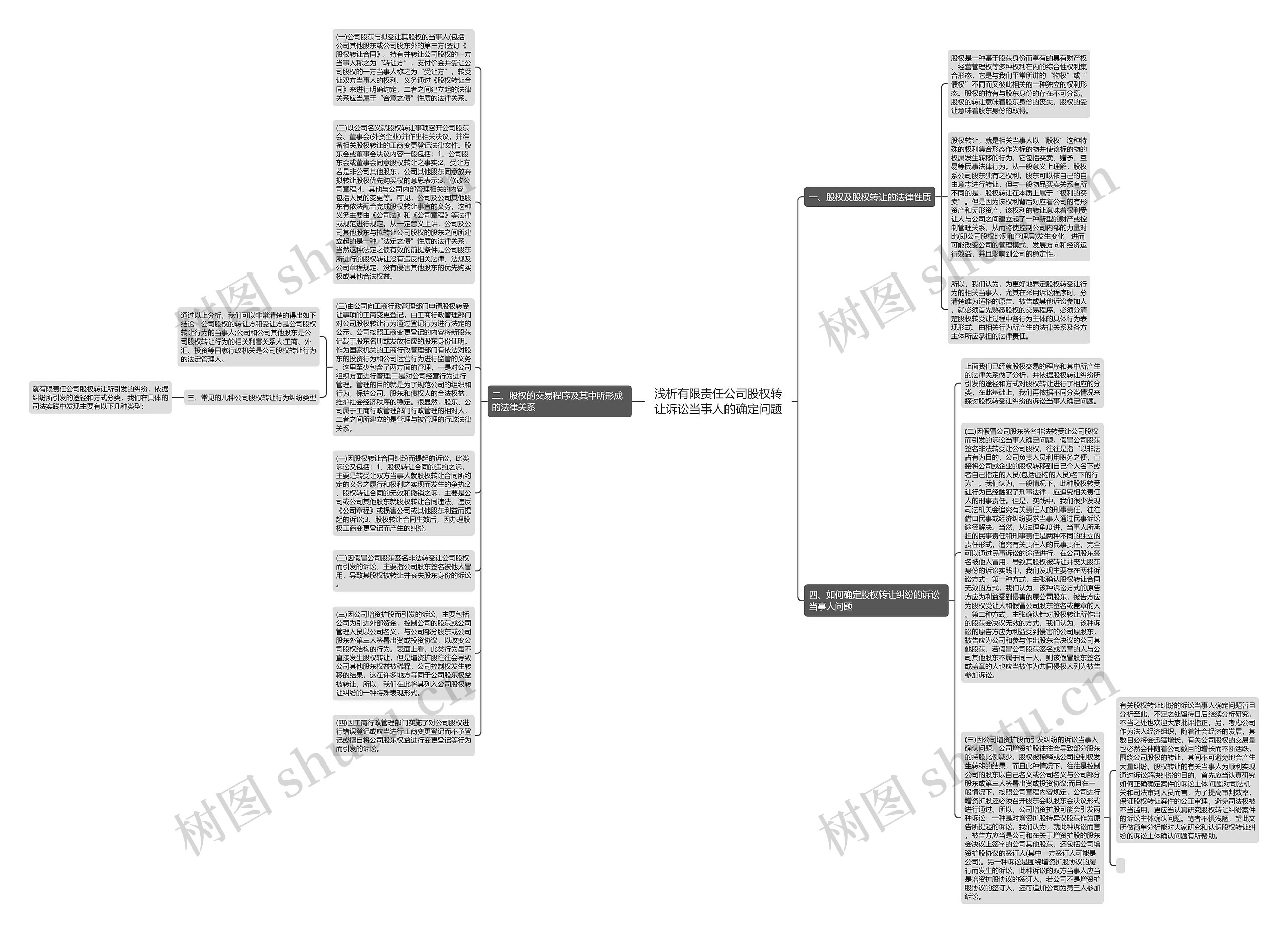 浅析有限责任公司股权转让诉讼当事人的确定问题思维导图