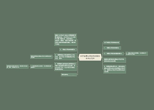 关于变更公司名称的股东会决议范本