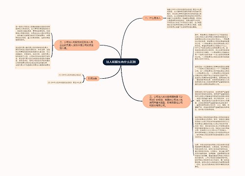 法人和股东有什么区别