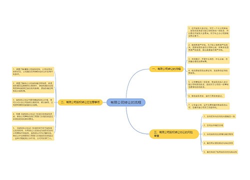 有限公司转让的流程