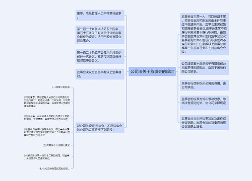 公司法关于监事会的规定