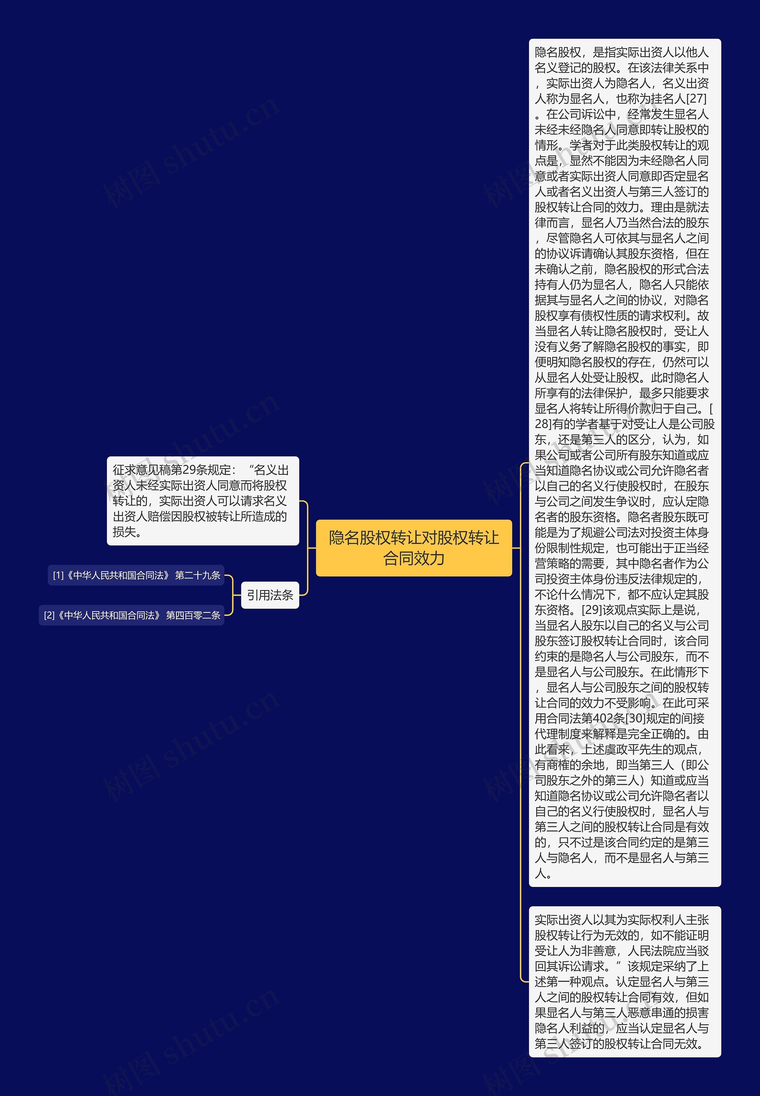 隐名股权转让对股权转让合同效力思维导图